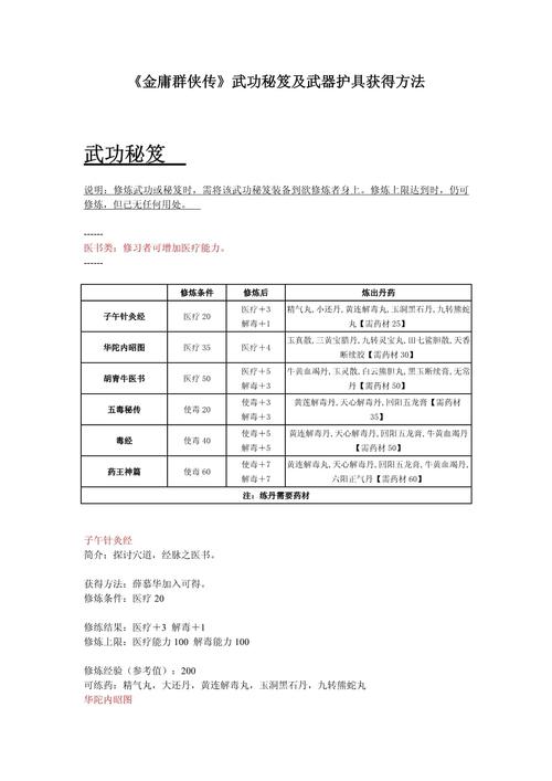 怎么免费获取金庸群侠传XRenpy重制中文版V0.65杨过游戏(安全下载中文版资源教程)