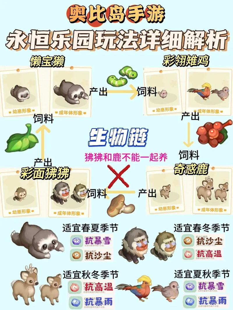如何玩转永恒的乐园与少女的觉醒汉化版新版本？新手攻略速看！