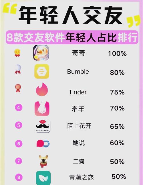 安卓特殊兴趣交友app哪家好？精选五大靠谱平台