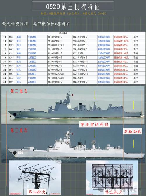 驱逐舰最新型号对比评测，052D和055谁更强？