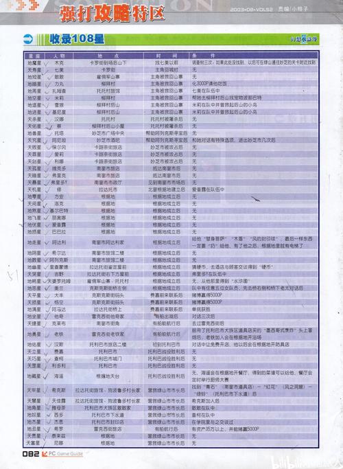 水浒2攻略快速升级指南：新手三天冲级技巧分享