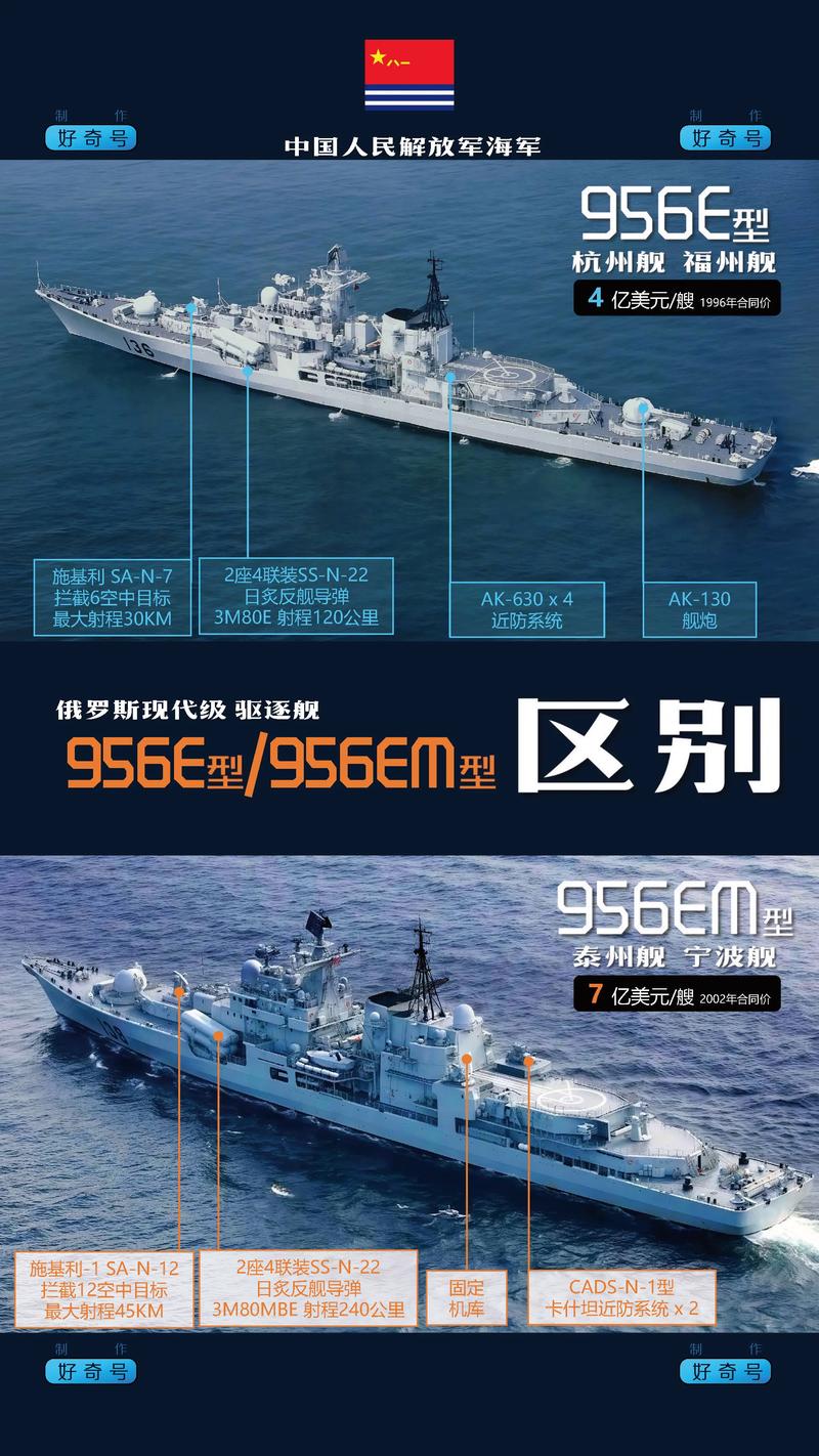 驱逐舰最新型号对比评测，052D和055谁更强？