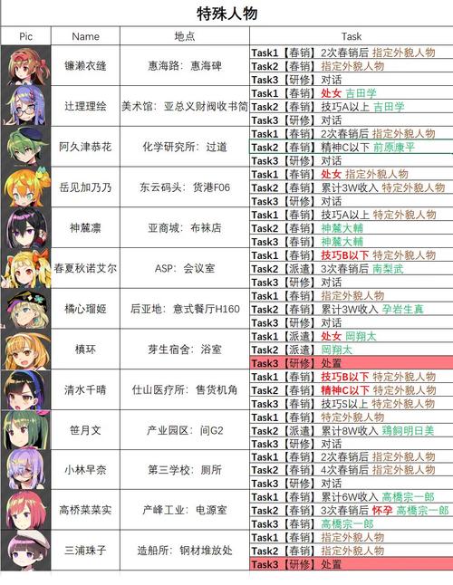多娜多娜游戏攻略怎么通关快？(省时秘籍全攻略分享)