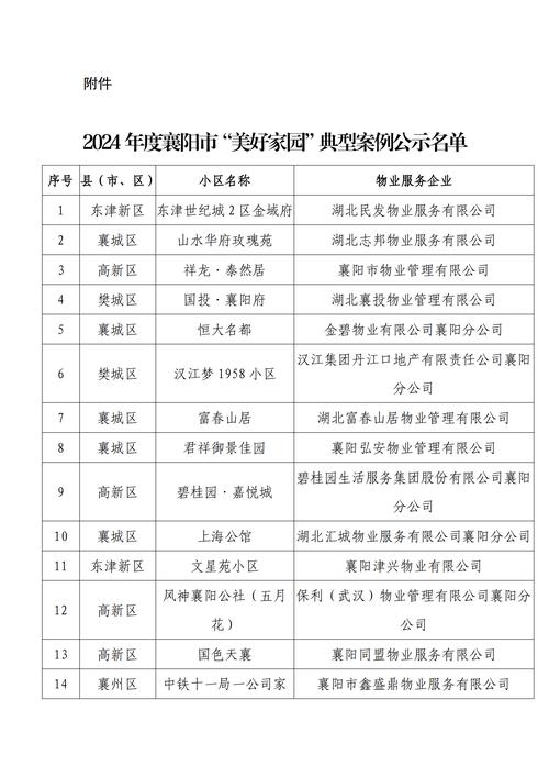 如何查询城市家园最新新闻？高效方法提升信息準确