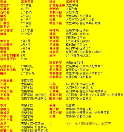 学校物语游戏介绍哪里下载？安卓iOS平台获取指南