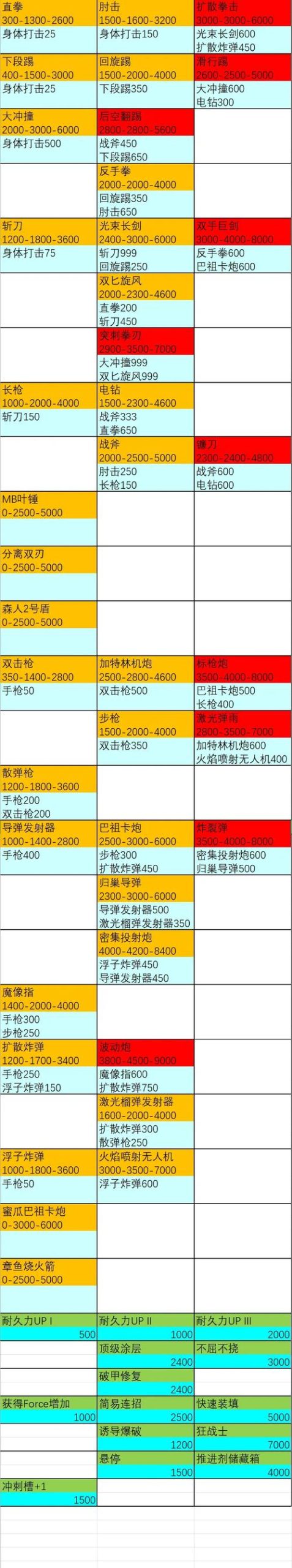 黄道幻想1安卓下载教程(简单几步搞定新手必看)