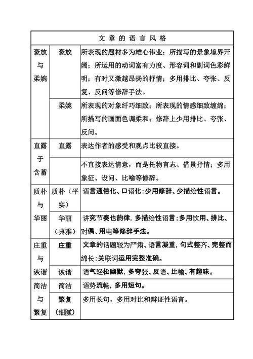 语言风格：使用必看手把手零氪等游戏领域常见口语词