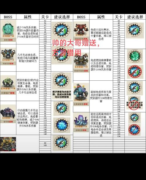 Boss怎么打？魔物狩猎者游戏攻略的实战策略！