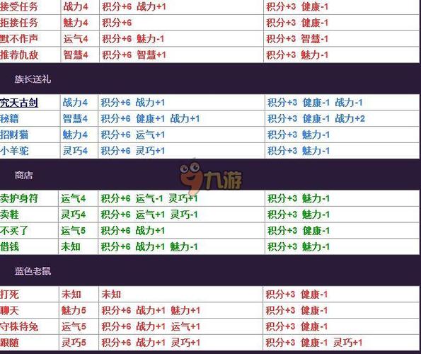 丽达大冒险游戏攻略分享，菜鸟如何快速通关几步搞定