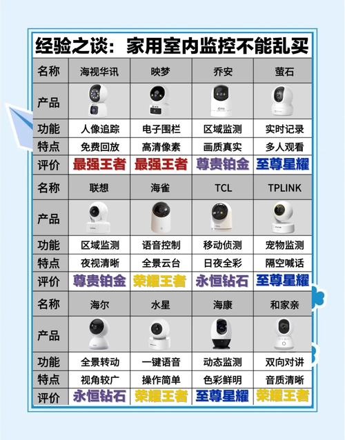 家用监控器最新推荐哪款（清晰智能看家更安心）