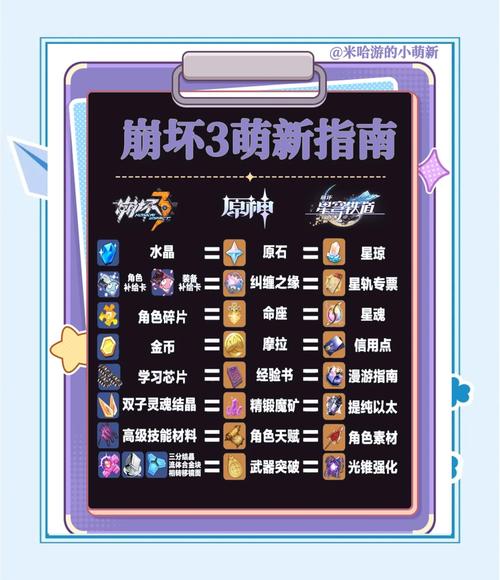 新手怎么掌握家族崩坏终极版游戏攻略？(入门教程简单学)