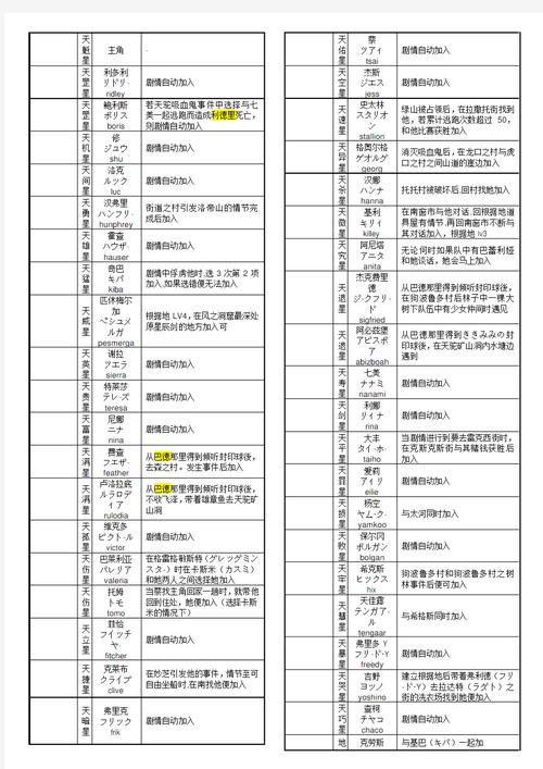 水浒2攻略快速升级指南：新手三天冲级技巧分享