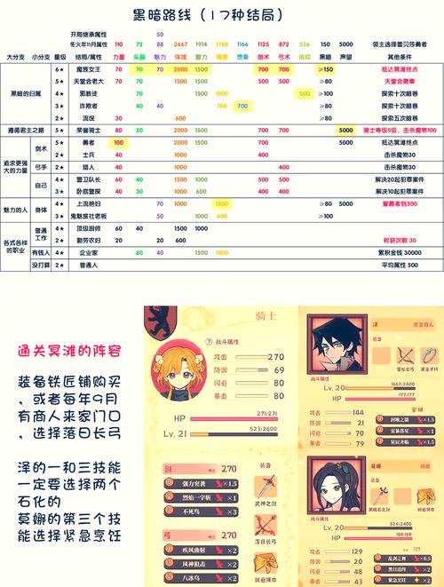 魔女的夜宴杨过游戏攻略哪找(资深玩家分享全流程)