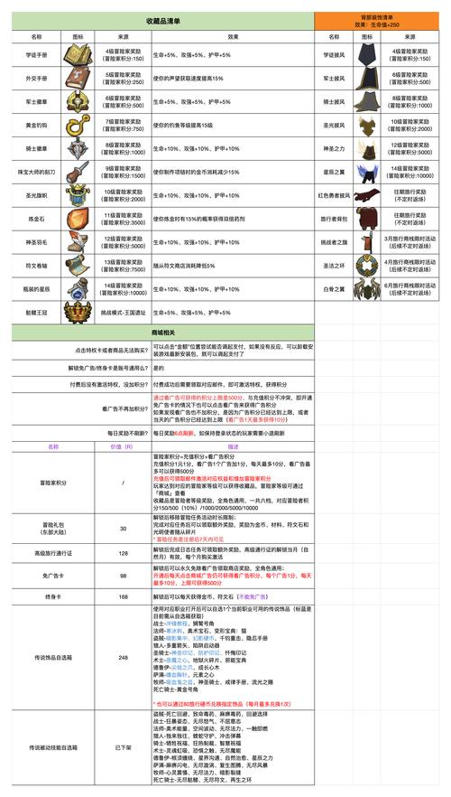 原型勇者最新资源怎么拿？福利活动全解析！