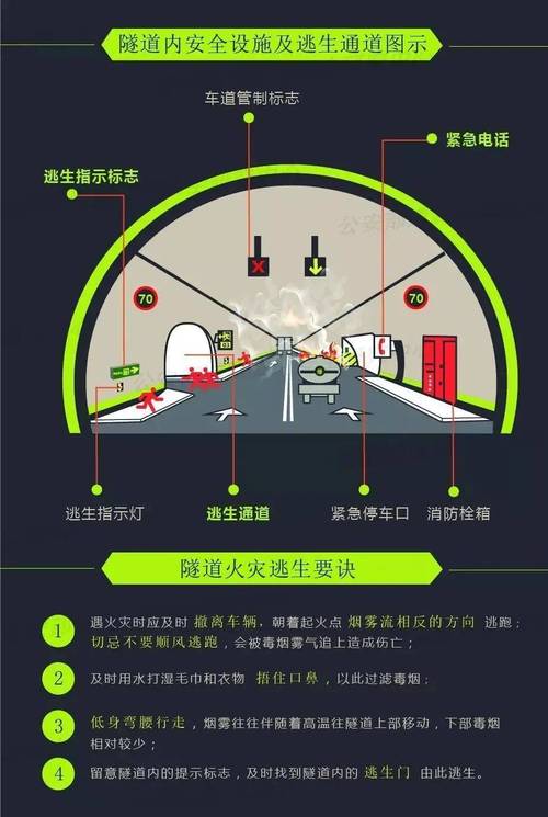 隧道逃生官方网站使用教程：新手必看操作指南