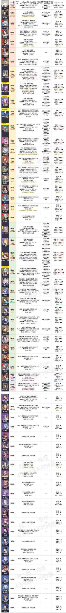 斗罗大陆阵容如何搭配(最强组合方案大揭秘)