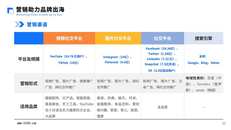跨界官网如何设计用户体验？4个技巧轻松提高！