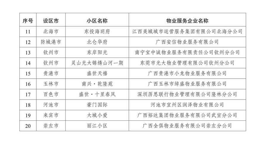 如何查询城市家园最新新闻？高效方法提升信息準确