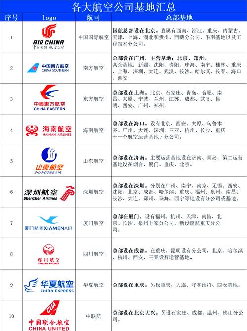 航空公司的最新版本操作指南：手把手教你5个必备技巧