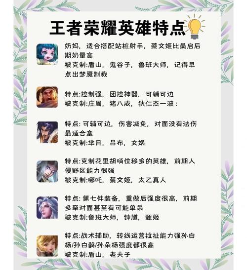 王者荣耀游戏介绍怎么样？(全攻略体验实测！)