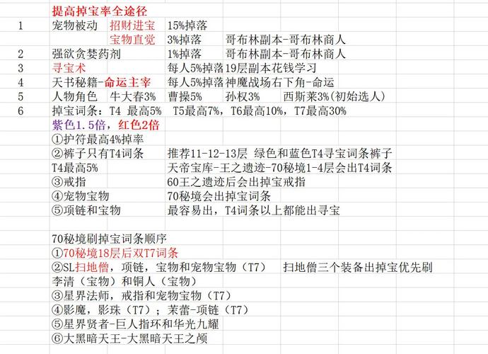 再刷一把2游戏攻略哪个好？对比推荐最佳实用方案！