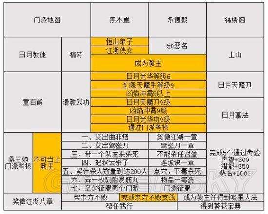 怎么免费获取金庸群侠传XRenpy重制中文版V0.65杨过游戏(安全下载中文版资源教程)