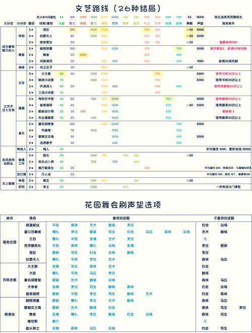 冬日狂想曲游戏攻略好感怎么加？角色快速提升全秘诀！