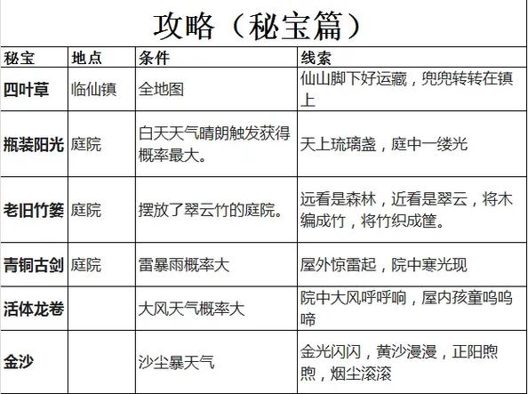 宇宙秘宝更新地址怎么找？新手必看三种实用方法！