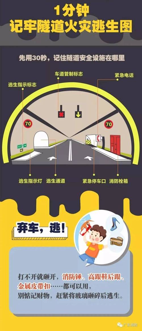 隧道逃生最新方法有哪些？这几点必须提前掌握�? style=