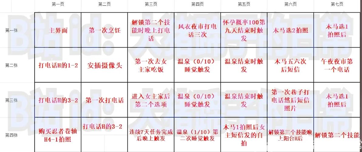 NTR狂热游戏攻略怎么做？详细步骤与通关秘籍分享！