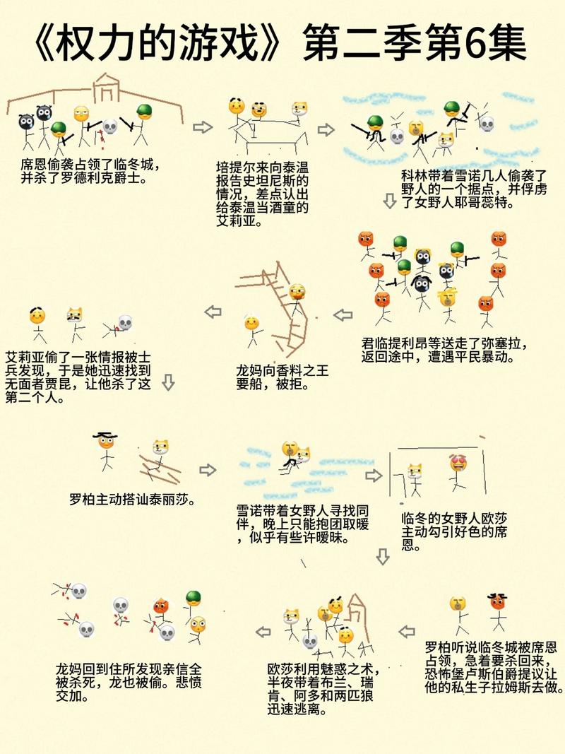 权力的代价游戏攻略新手怎么玩？3分钟看懂操作技巧