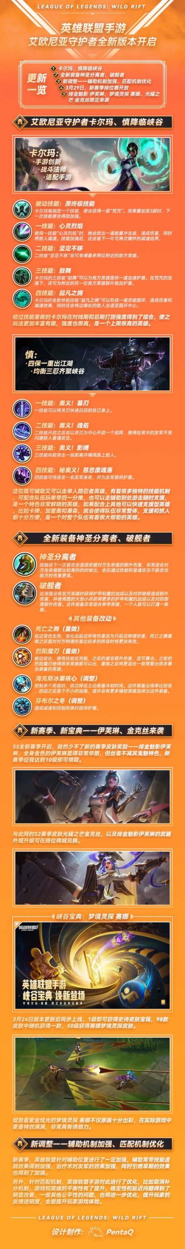 守护者版本大全怎么用？新手速成指南快速上手！