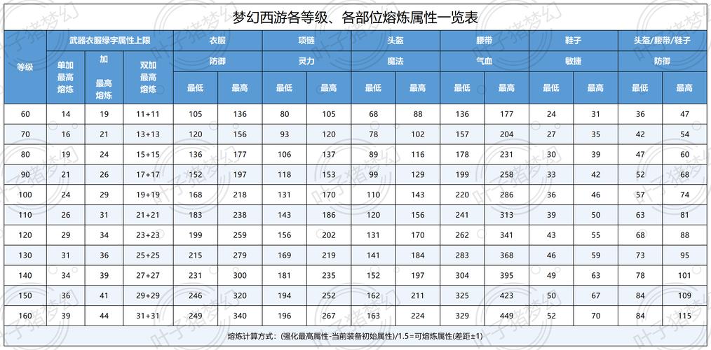 千娇百媚游戏攻略效率提？这些方法省时省力！