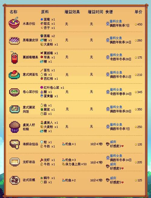 鱼子酱游戏攻略角色培养攻略，最强阵容搭配推荐
