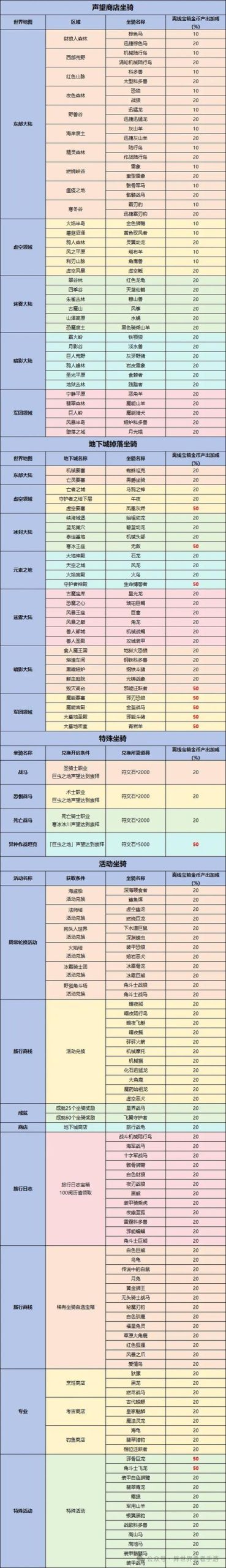 游戏介绍有啥看点？(3大亮点玩法揭秘)