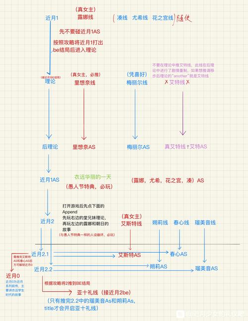 如何获取近月少女的礼仪2更新地址？新手必看指南！