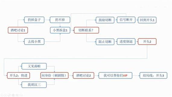 多角恋杨过游戏剧情解析？复杂情感线深度体验！