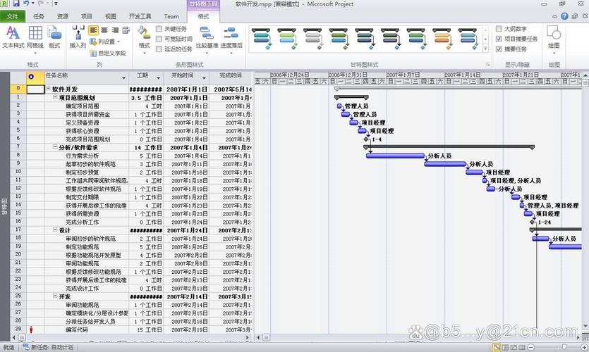 项目Project安装包如何弄？3种常用下载途径详解