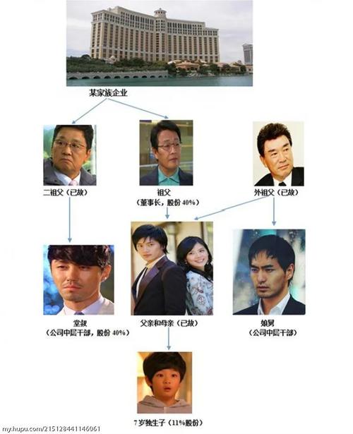 祖父遗产组织怎么核实？过来人教你识破绅士游戏！