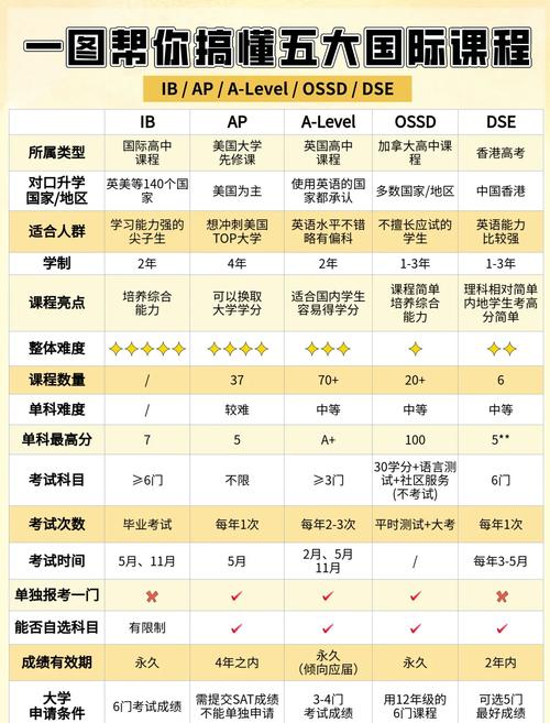 私人课程官网对比其他优势？亮点分析助决策！