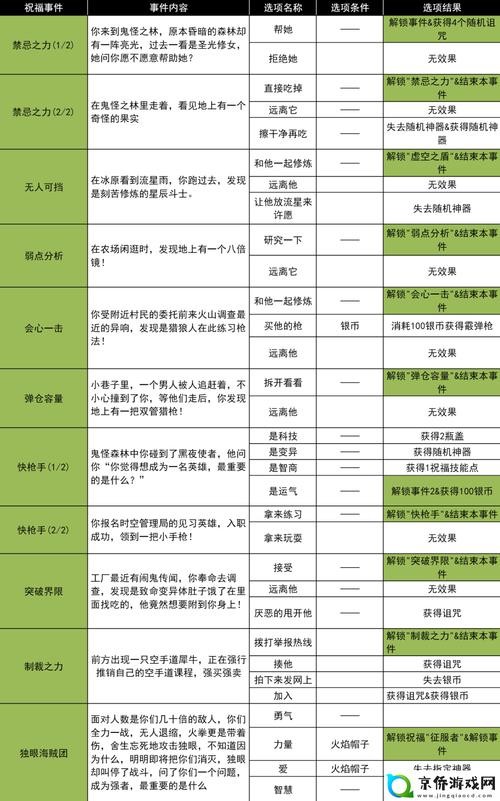 爆汝送货员游戏攻略怎么赚钱快？高效赚钱方法大公开！
