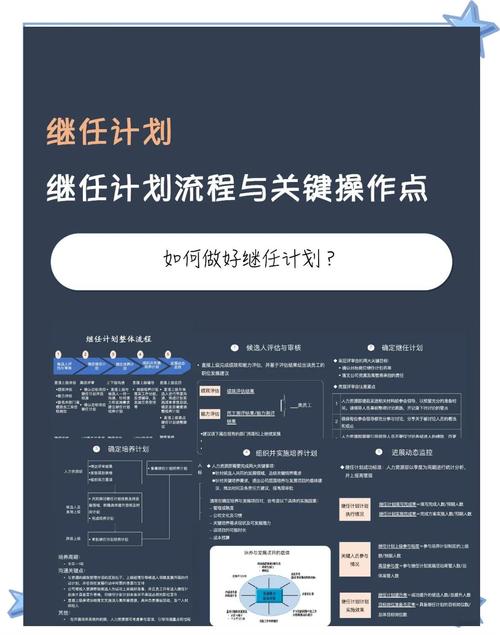 继任者游戏攻略怎么学效果好？5个秘诀助你升级