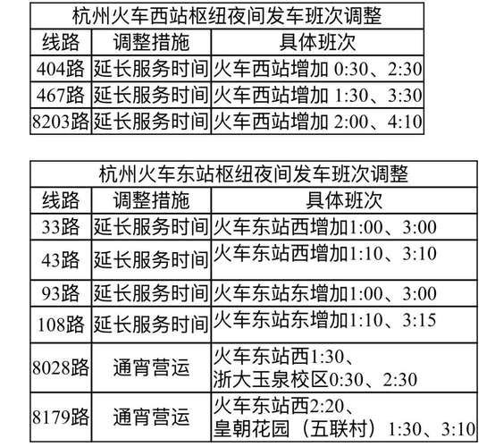 循环列车更新地址效果怎样？实测提升效率明显好！