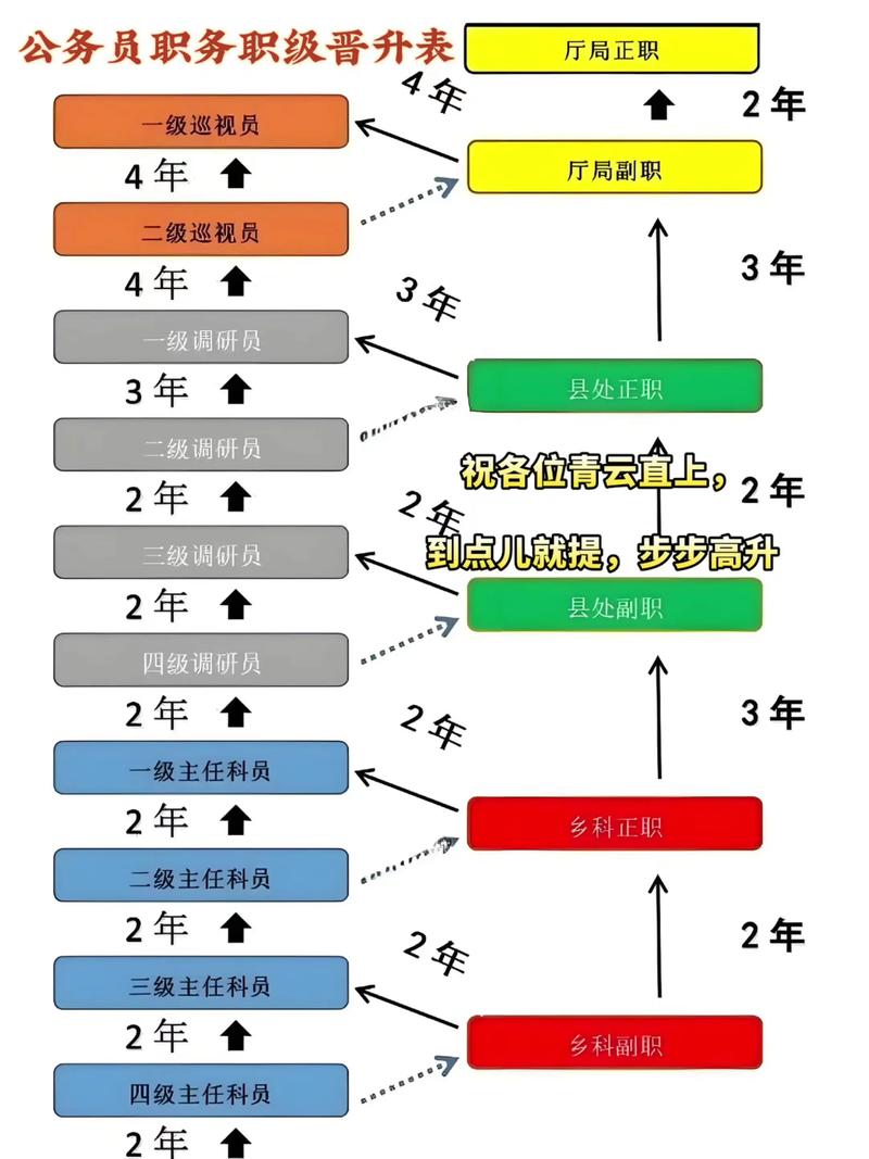职场高升版本大全哪个好？对比3种主流晋升攻略优劣