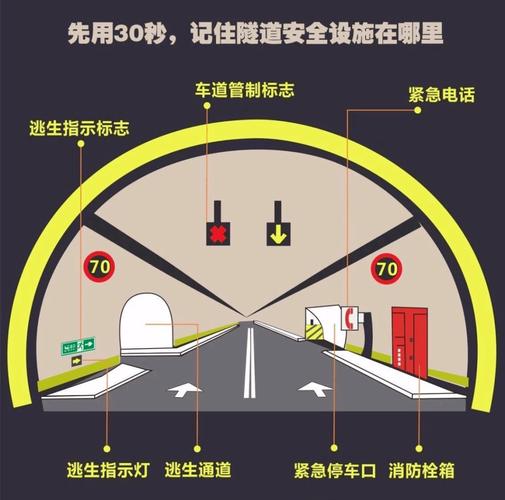 隧道逃生最新技巧怎么掌握？简单秘诀快速上手！
