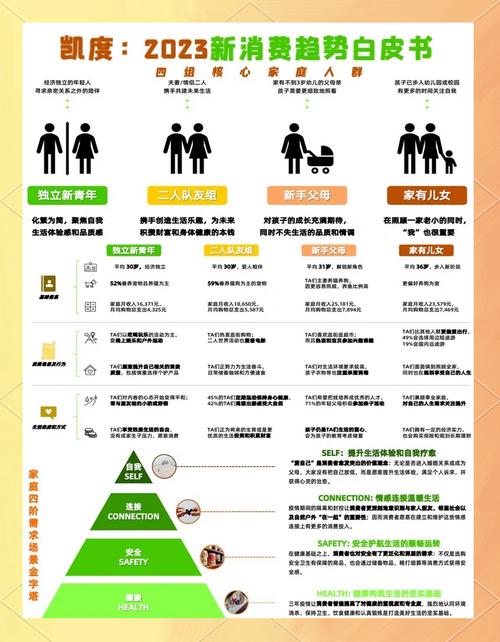 家人在家最新趋势有哪些？(这些点子让家庭乐翻天！)