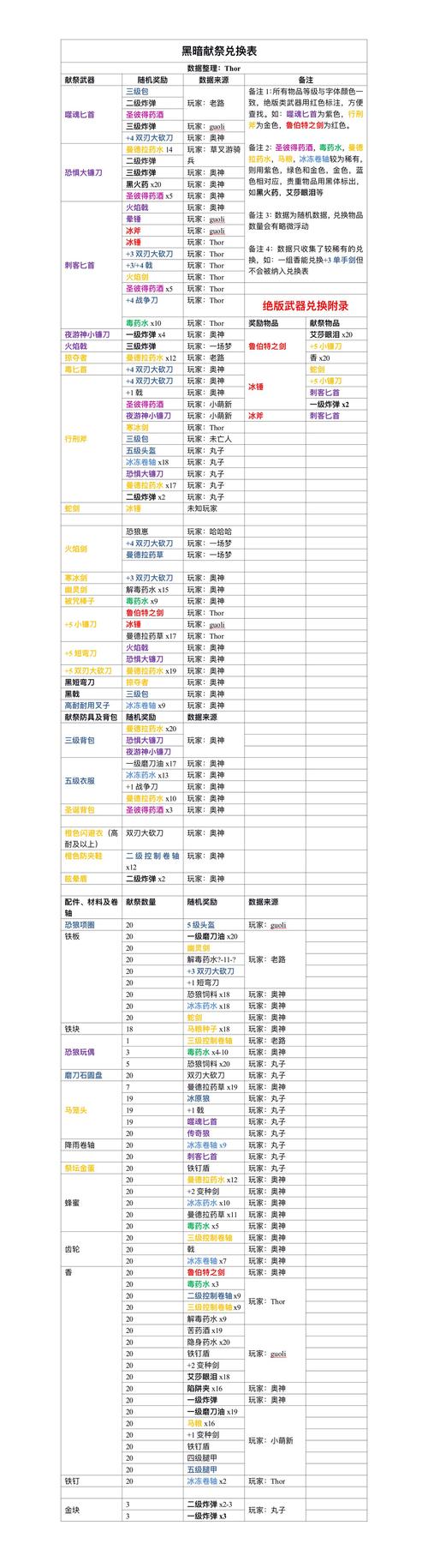 恶魔根源如何下载速度快？高效方法省心省时！