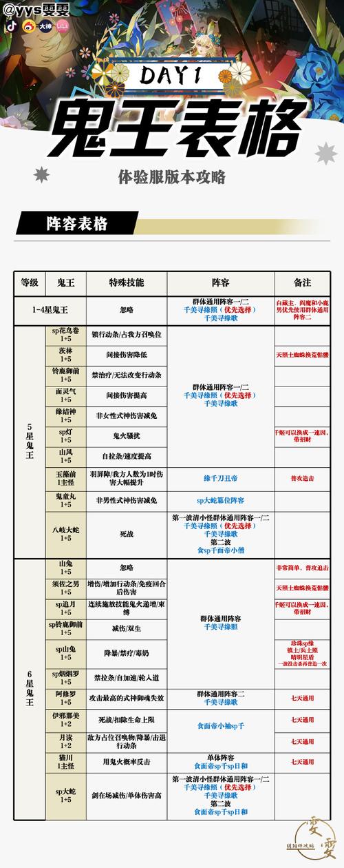 除灵阴阳师游戏介绍攻略：3分钟了解这款和风捉妖手游