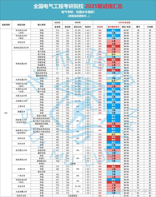大学狂热更新地址哪个能用？官方推荐入口这里查