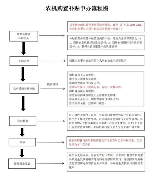 保利托农如何下载步骤解析(图文教程一学就会)